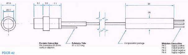 PDCR42