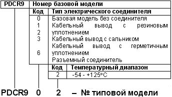 PDCR900