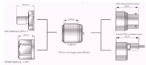 PMP317