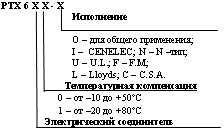 PTX600